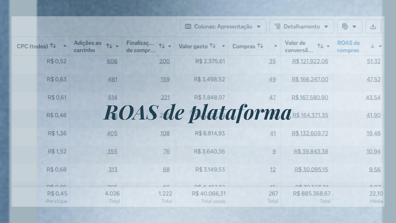 O ROAS que as plataformas de anúncios mostram não é o ROAS da sua marca